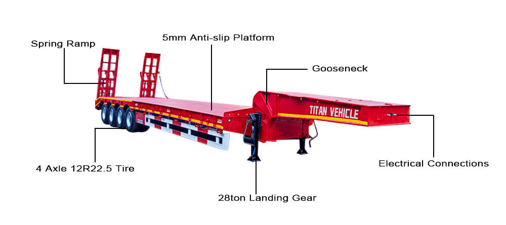 Lowbed Trailer for Sale | Low Bed Trailer Truck Price in Guinea