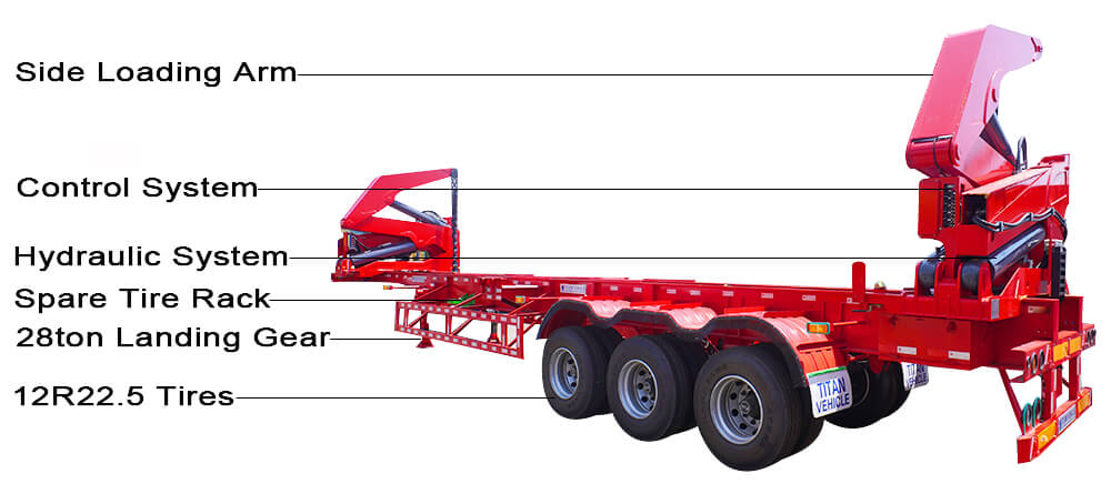 20ft 40ft Container Sideloader | Container Side Loader for Sale in Guinea
