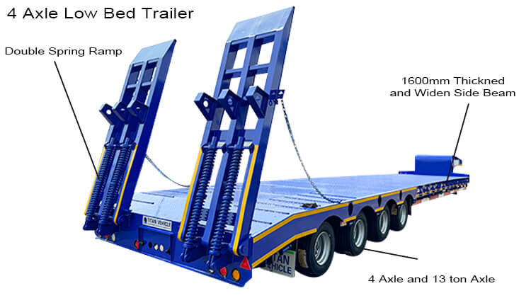4 Axle Low Bed Semi Trailer for Sale in Guinea