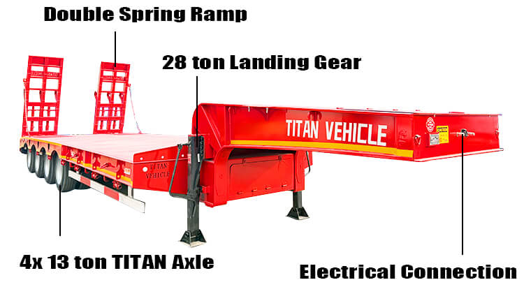 4 Axle Hydraulic Low Bed Trailer for Sale Price in Guinea