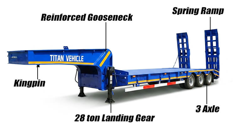 Heavy Duty 60 ton Lowbed Trailer for Sale in Guinea